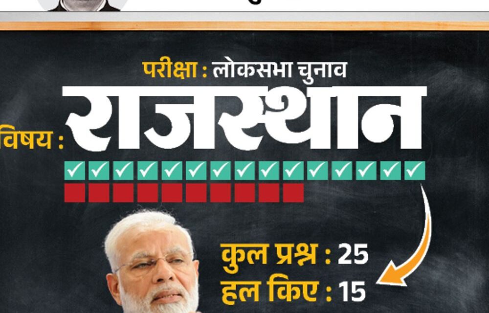 राजस्थान में भाजपा की पहली लिस्ट का एनालिसिस:कमजोर सीटों पर कांग्रेस से आए नेताओं पर दांव, मिशन-25 के लिए ‘जीरो रिस्क’ फॉर्मूला