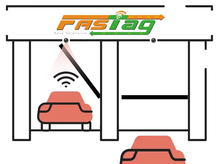 देश में लागू रहेगा FASTag सिस्टम:परिवहन मंत्रालय ने 1 मई से सेटेलाइट टोल सिस्टम लागू होने को फेक बताया
