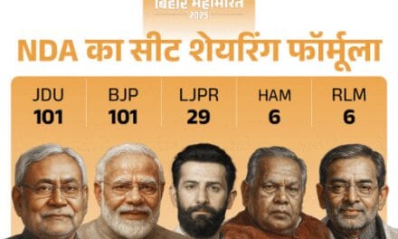 बिहार में NDA ने किया सीट शेयरिंग का ऐलान:BJP-101, JDU-मांझी को 6-6 सीटें