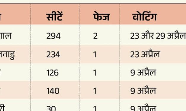 आरजी-कर रेप पीड़ित की मां को बीजेपी देगी टिकट:केरल कांग्रेस के 37 उम्मीदवारों की दूसरी सूची जारी; पुडुचेरी सीएम चुनावों से पहले तीर्थयात्रा पर गए