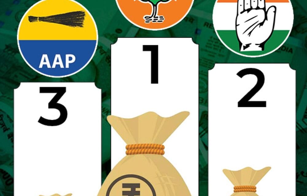ADR रिपोर्ट