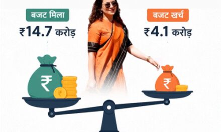 हिमाचल में सांसद कंगना रनोट का ‘विकास’:2 साल में सिर्फ 16 काम पूरे; ₹14.7 करोड़ मिले, खर्च हुए ₹4.1 करोड़; अनुराग ठाकुर भी पीछे