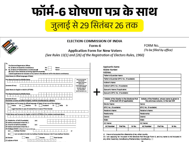 SIR में नाम कटे तो दोबारा जुड़वाना आसान:फॉर्म-6 से 2003 वाला सवाल हटाया; माता-पिता का रिकॉर्ड नहीं खोजना होगा; बदलाव के मायने